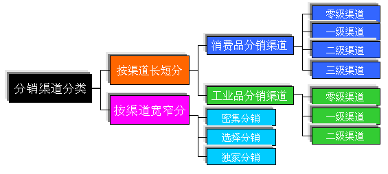 网站建设