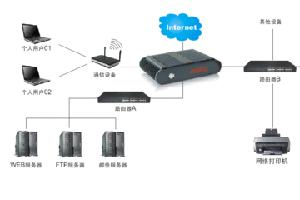 IDS入侵检测系统