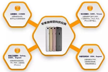 iPhone 7如何做到防水