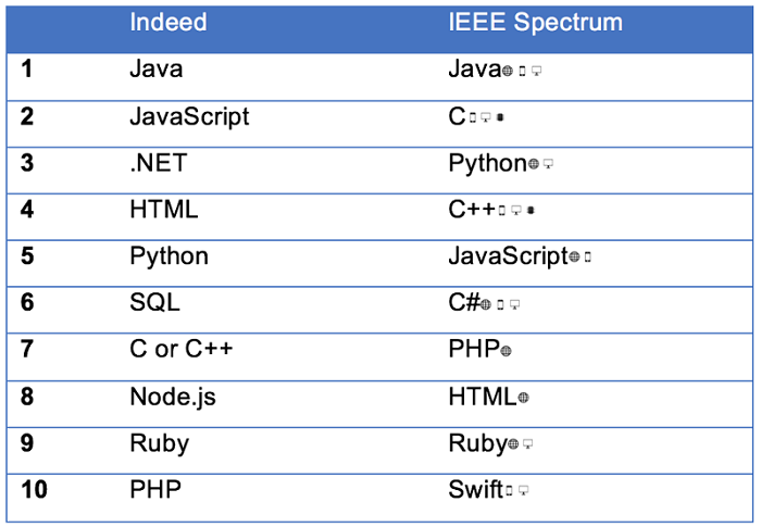 Languages-Chart-1.png