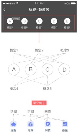 系统设计