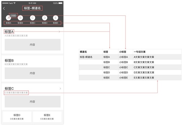 系统设计