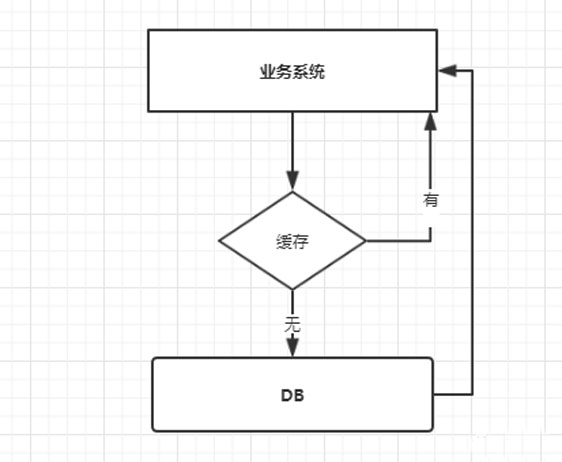 深圳网站建设