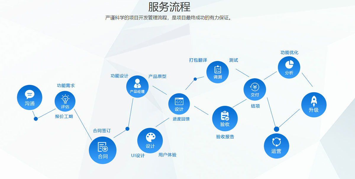 APP开发的具体流程